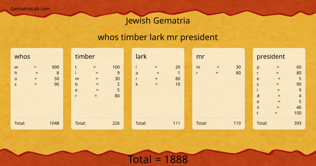 whos timber lark mr president in jewish Gematria